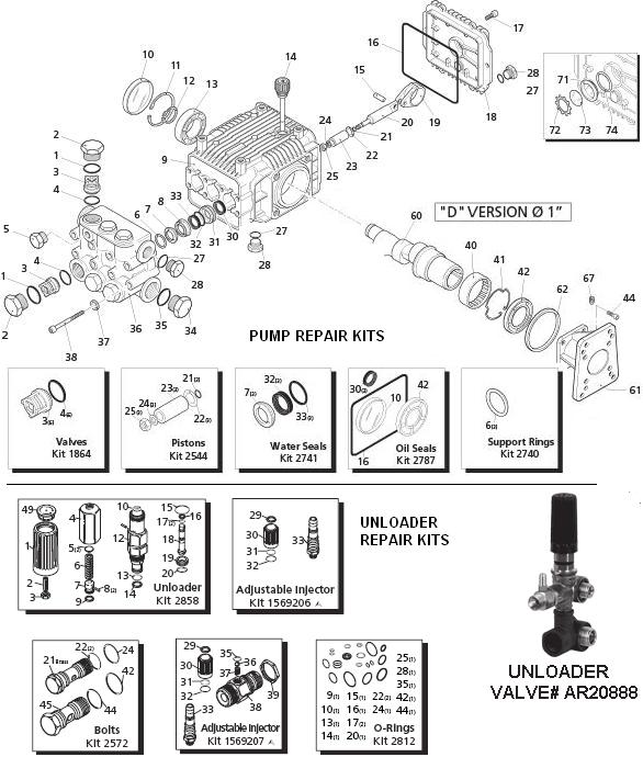 XMV PUMP BREAKDOWN